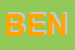 Logo di BENETTON