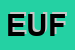 Logo di EUFROSIA