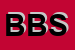Logo di BLOB BAR SNC