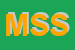 Logo di METAU SERVICE SRL