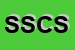 Logo di SEACOOP SOCIETA-COOPERATIVA SOCIALE