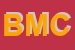 Logo di BMC (SRL)