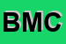 Logo di BMC (SRL)