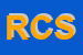 Logo di ROSS e CO SRL