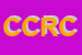 Logo di CROMONICHEL DI CAMPADELLI ROMANO E C SNC