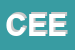 Logo di CEEI