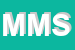 Logo di MDM METROSOFT SAS
