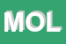 Logo di MOLLEBALESTRA (SPA)