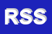 Logo di ROAD SERVICE SRL