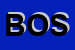 Logo di BIBO-ORAFI SNC