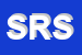 Logo di SYSNET RETAIL SRL