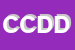 Logo di CDD - CENTRO DISTRIBUZIONE DOLCIUMI SPA