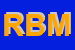 Logo di RBM (SRL)