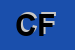 Logo di CAMPANIA FELIX
