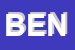 Logo di BENDIS (SRL)