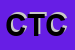 Logo di CIRCOLO TV CLUB