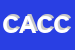 Logo di CATIA ACCONCIATURE DI COLLIVA CATIA SAS