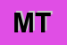 Logo di MG TRADING (SRL)