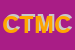 Logo di CMC TAPPEZZERIA DI MAZZANTI E CANDINI (SNC)