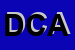 Logo di DISTRIBUTORE CARBURANTI API