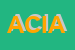 Logo di ASSOCIAZIONE CULTURALE ISLAMICA AL MA'RIFA