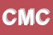 Logo di CINEMA MULTISALA CENTURY-CINECI