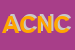 Logo di AUTOFFICINA CERE-NANNI e C SNC