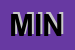 Logo di MINGHINI