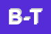Logo di B-TEC (SRL)