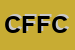 Logo di CONSULT DI FILIPPO FOLEGATTI e C SAS