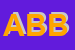Logo di ALBATROS BY BUSSOLA