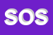Logo di SERVIZI OSPEDALIERI SPA