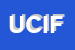 Logo di UCI-FERRARAUNIONE COLTIVATORI ITALIANI DI FERRARA