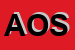 Logo di AMERICAN OSTRICH SRL