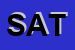 Logo di SATE