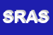 Logo di SEAT REALI AUTO SRL