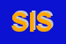 Logo di SINERGIE INDUSTRIALI SRL
