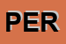 Logo di PERIMETRO