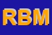 Logo di RBM SRL