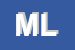 Logo di MALAGU-LUCA