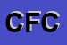 Logo di COMUNE DI FERRARA -CIRCOSCRIZIONI