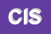 Logo di CISAC SRL