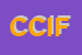 Logo di CIF CENTRO ITALIANO FEMMINILE