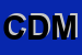 Logo di CLUB DEI MASI
