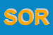 Logo di SORGEVA (SOCCOOPRL)