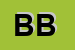 Logo di BIMBI BELLI