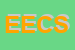 Logo di ECS - EMILIANA CARTE SPECIALI SRL