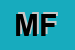 Logo di MB FIBER (SRL)
