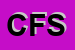 Logo di CA-FOSSA SS
