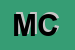 Logo di MELANDRI e C SNC